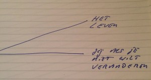 Jij en het leven