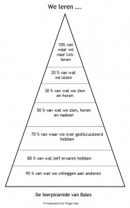 leerpiramide-van-bales