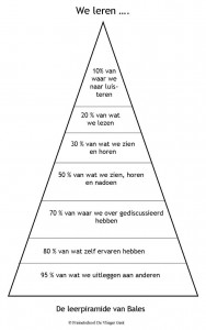 learning pyramid-of-bales